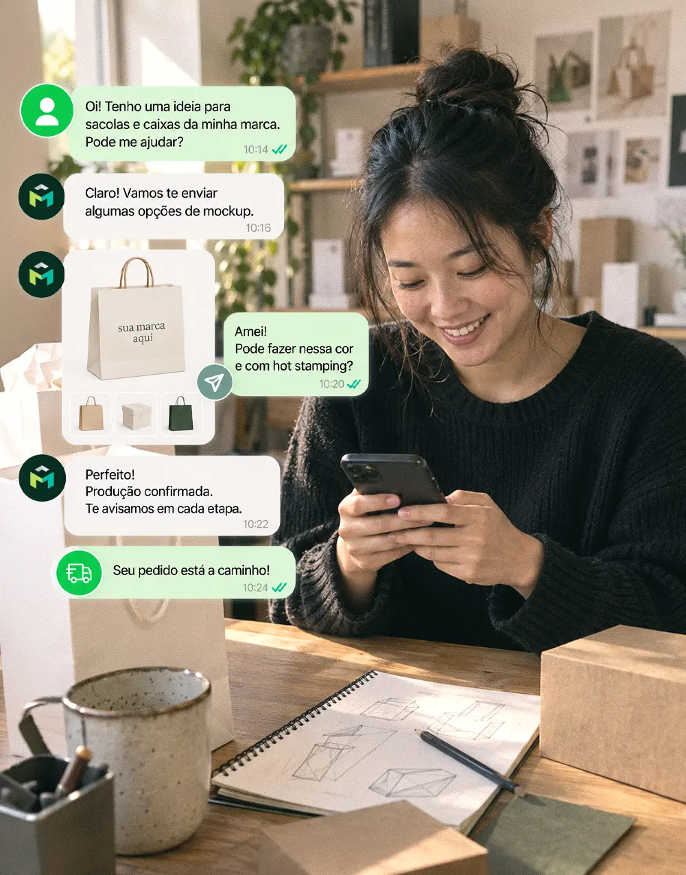 Etapas do orçamento de produto personalizado